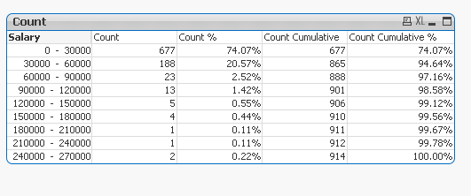 Cumulative Salary.PNG